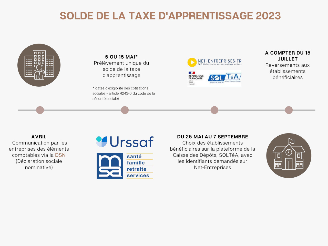 infographie_solde_TA_2023 © Agres